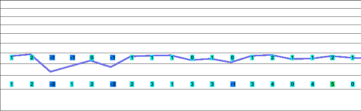 Durrnberg freezing level