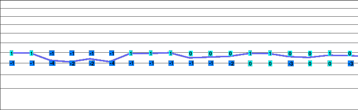 Eberstein-Saualpe freezing level