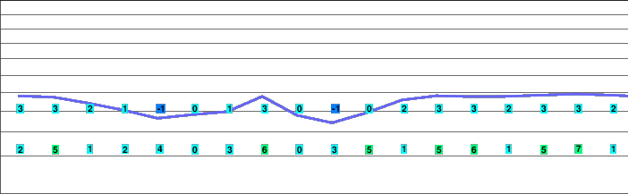 Ebnat-Kappel - Toggenburg freezing level