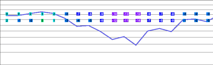 Echo Mountain freezing level