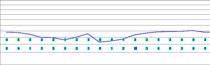 Eggiwil freezing level