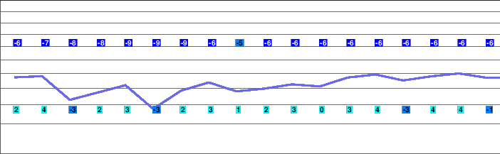 Ehrwald freezing level