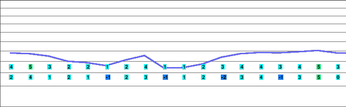 Eigenthal freezing level