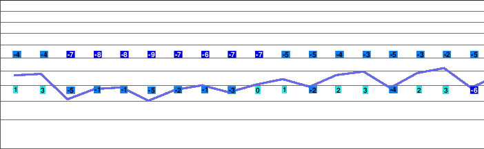 Eischoll freezing level