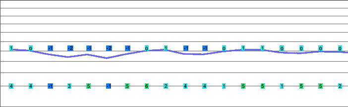 Ellmau freezing level