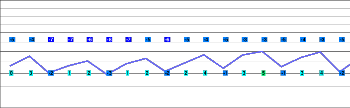 Elm freezing level