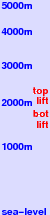 Elmadag freezing level scale