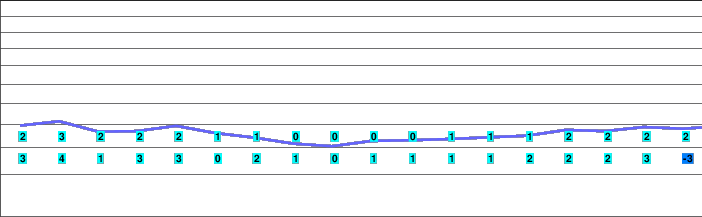 Entracque freezing level