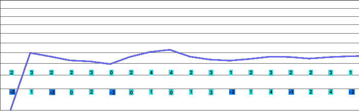 Erbendorf freezing level