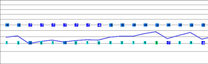 Ernergalen freezing level