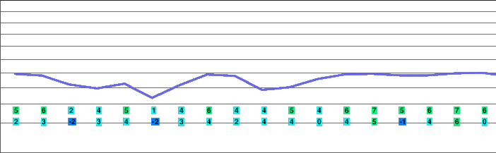 Eschenlohe freezing level