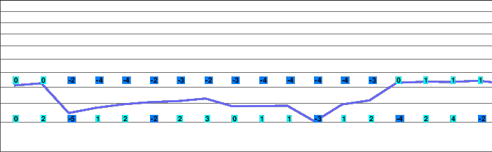 Etmissl freezing level