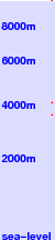 Mount Everest freezing level scale