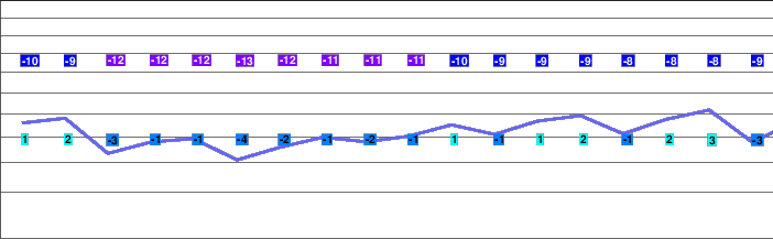 Evolène freezing level