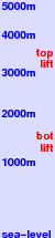 Evolène freezing level scale