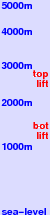 Eyne 2600 freezing level scale