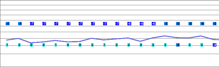 Falcade freezing level