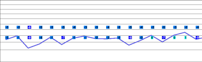 Fanningberg freezing level