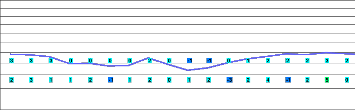 Feldberg freezing level