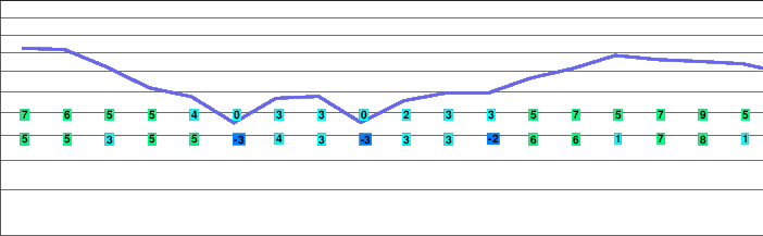 Ferguson Ridge freezing level