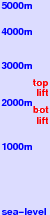 FWA Powder Catskiing freezing level scale
