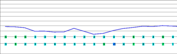 Feuerberg freezing level