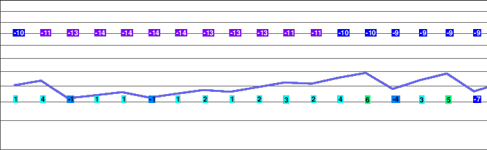 Fiesch - Eggishorn - Aletsch freezing level