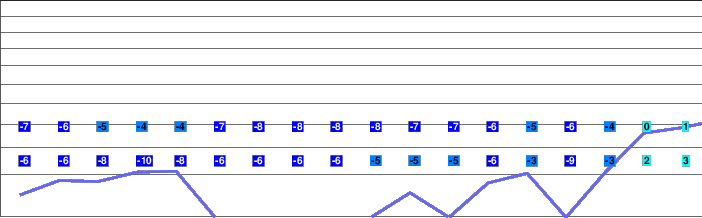 Filefjell Skiheiser freezing level