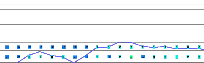 First Ishiuchi freezing level