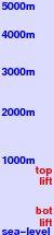 First Ishiuchi freezing level scale