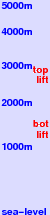 Flaine freezing level scale