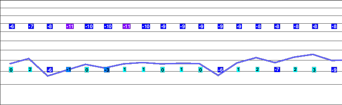 Flattach freezing level