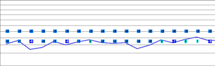 Flattnitz freezing level