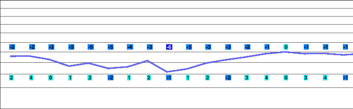Flumet freezing level