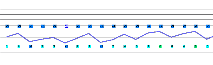 Flumserberg freezing level