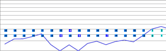 Folgefonn freezing level