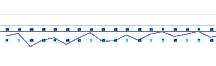 Fontanella-Faschina freezing level