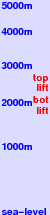 Forester Shibu Toge freezing level scale