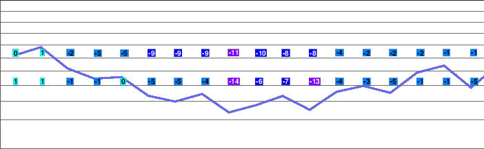 Fortress Mountain freezing level