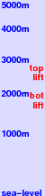 Fortress Mountain freezing level scale