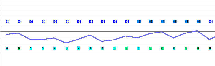 Frutigen - Elsigen - Metsch freezing level