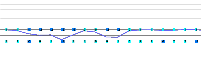 Füssener-Jöchle-Grän freezing level