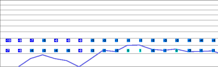 Gala Yuzawa freezing level