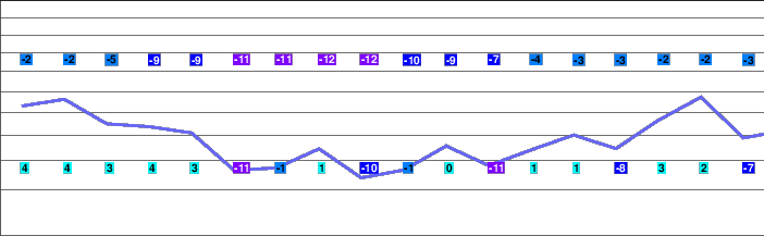 CMH Galena freezing level