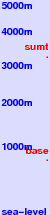 CMH Galena freezing level scale