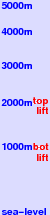 Gallio freezing level scale