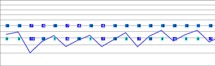 Galtür freezing level