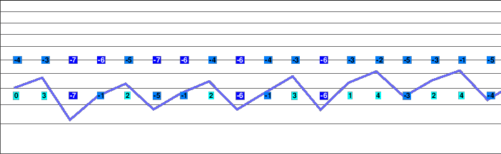 Gargellen freezing level