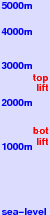 Gargellen freezing level scale