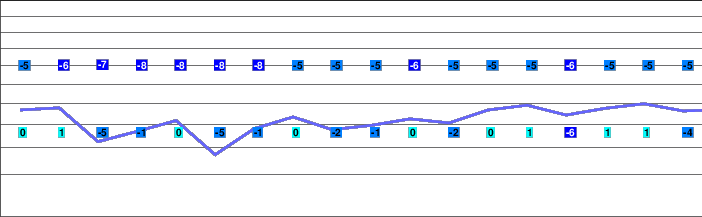 Garmisch-Partenkirchen freezing level